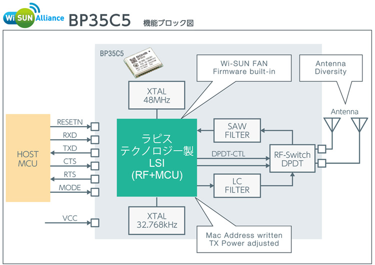 BP35C5 機能ブロック図