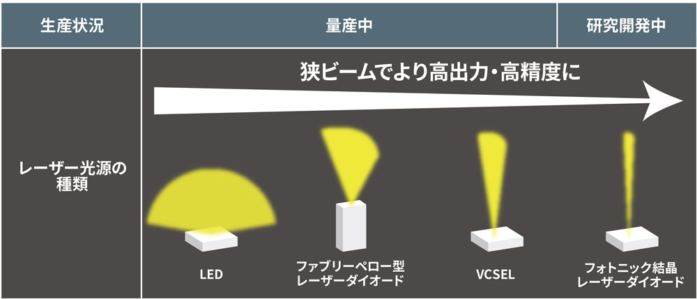 ロームのレーザー光源分野への取り組み