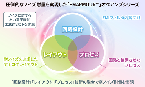 圧倒的なノイズ耐量を実現した「EMARMOUR™」オペアンプシリーズ