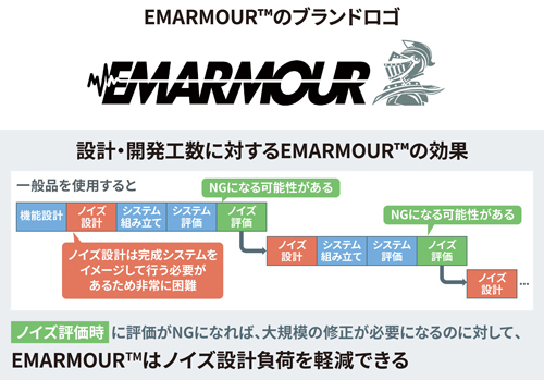 設計・開発工数に対するEMARMOUR™の効果