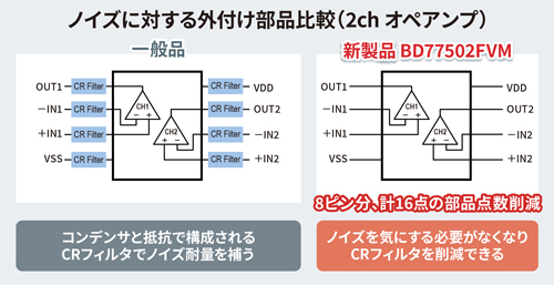 ノイズに対する外付け部品比較