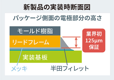 新製品の実装時断面図