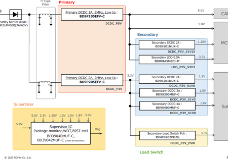 Block diagram