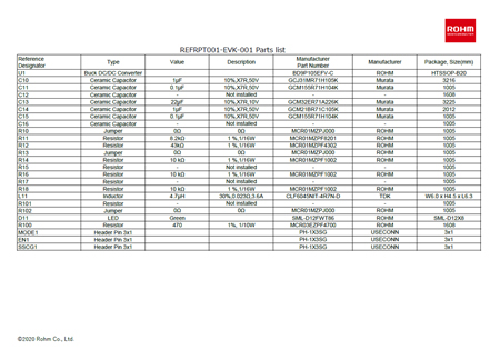 Parts list