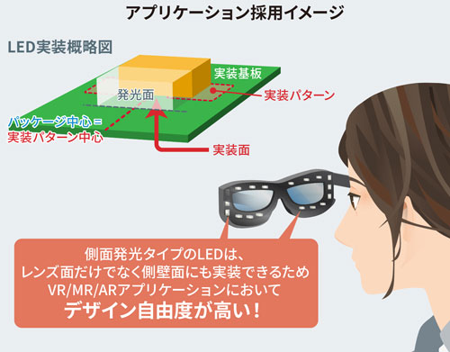 アプリケーション採用イメージ