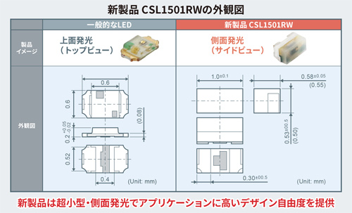 新製品CSL1501RWの外観図