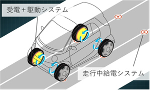 社会連携講座で扱うシステム例