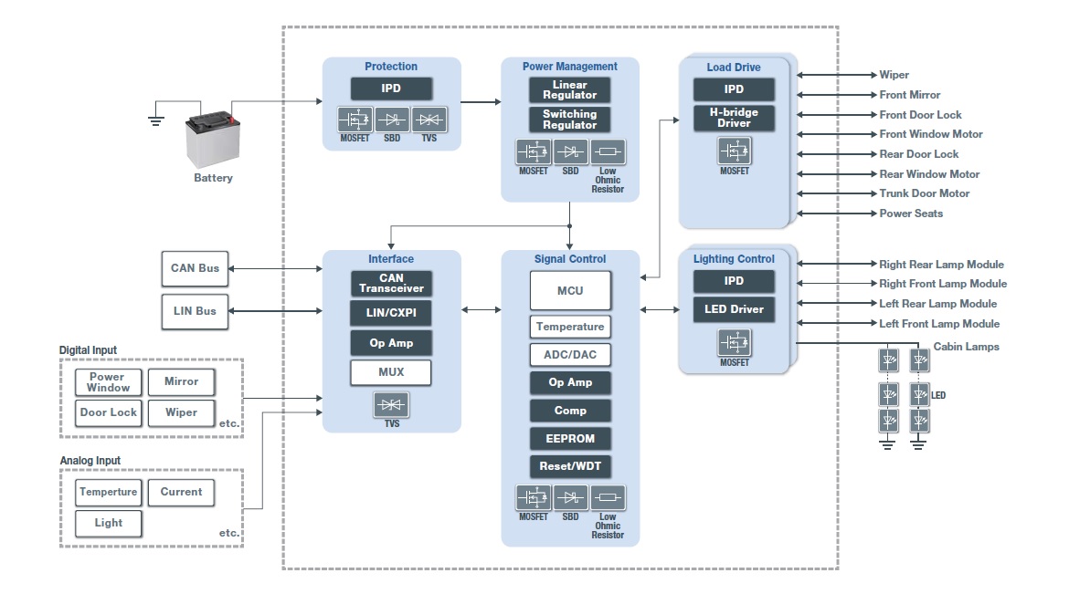 Body Control Module(BCM)