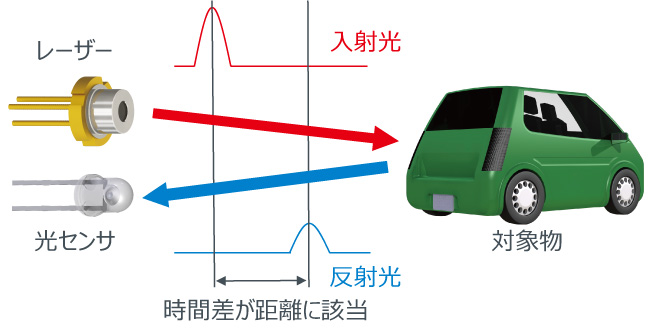 LiDAR イメージ