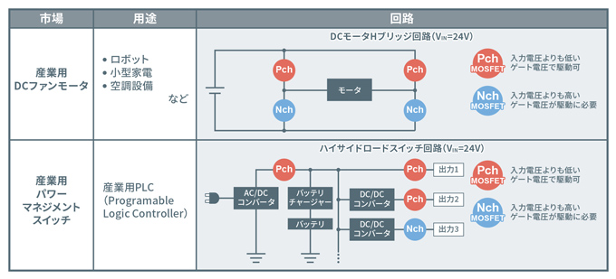 アプリケーション例