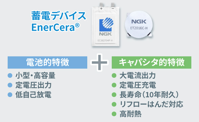 蓄電デバイス EnerCera®