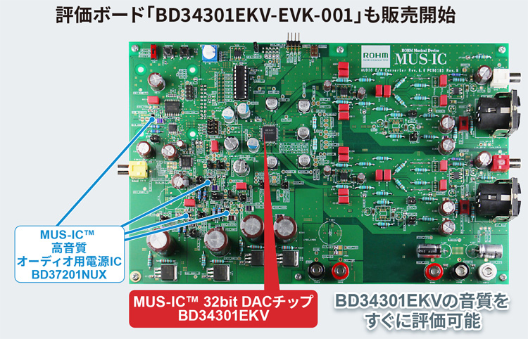 評価ボード「BD34301EKV-EVK-001」も販売開始
