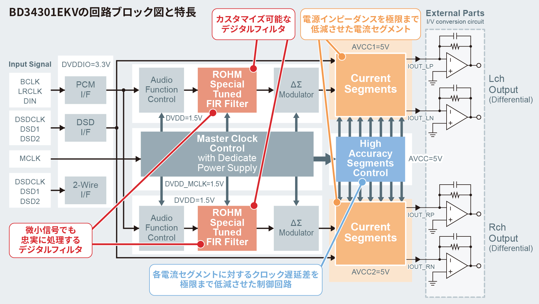 BD34301EKVの回路ブロック図と特徴