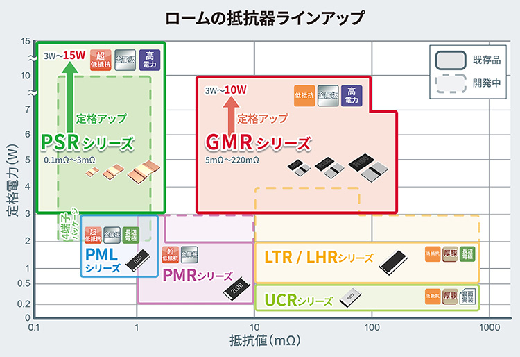 ロームの抵抗器ラインアップ