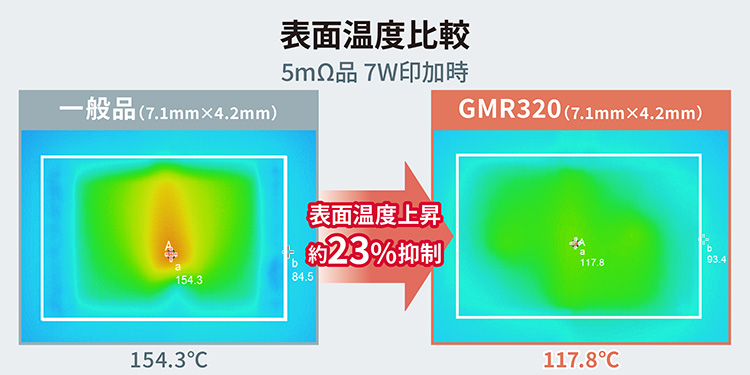 表面温度比較