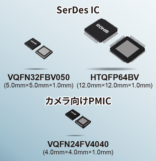 車載カメラモジュールに最適なSerDes IC,カメラ向けPMIC