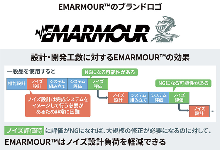 EMARMOUR™のブランドロゴ 設計・開発工数に対するEMRMOUR™の効果