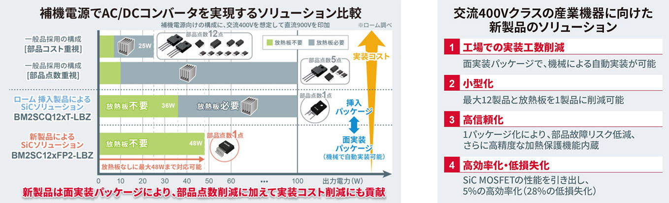 補助電源でAC/DCコンバータを実現するソリューション比較/交流400Vクラスの産業機器に向けた新製品のソリューション