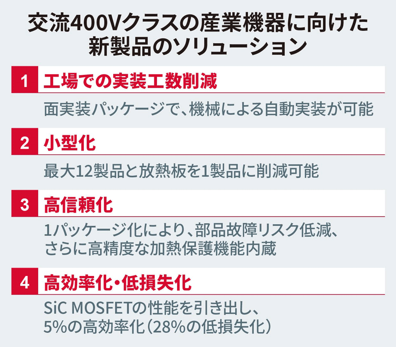 交流400Vクラスの産業機器に向けた新製品のソリューション