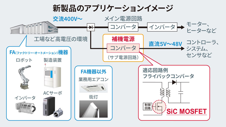 新製品のアプリケーションイメージ