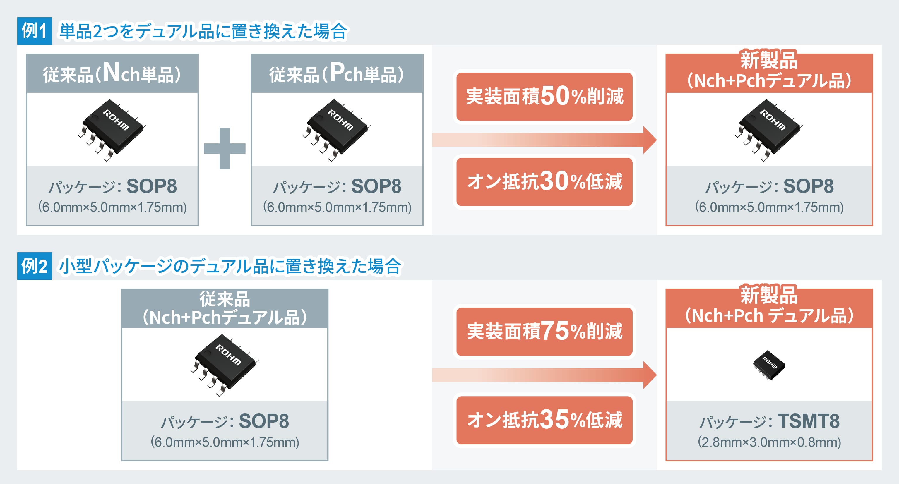 置き換え例