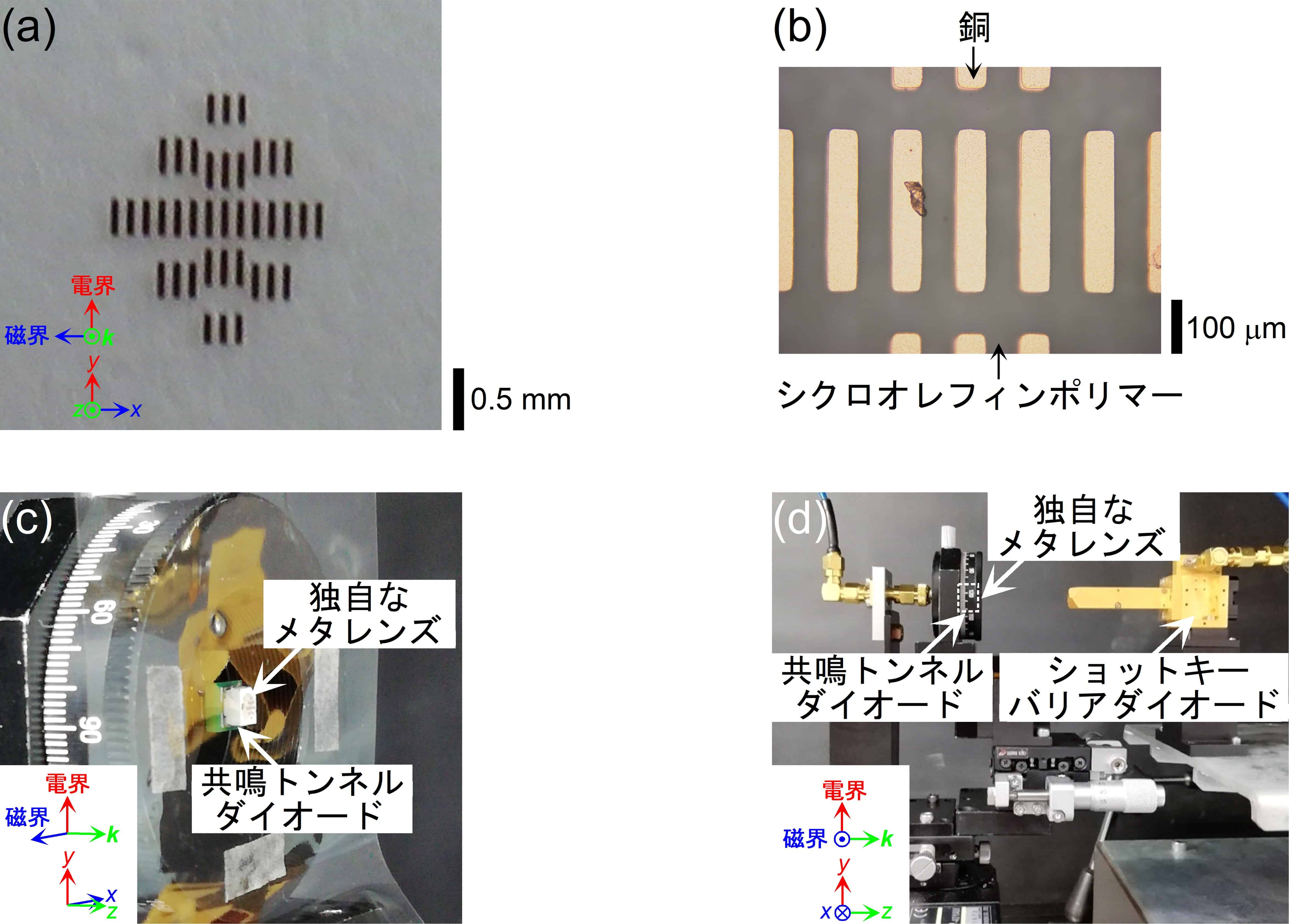 独自なメタレンズの(a) 全体写真と(b) 拡大写真、(c) メタレンズを搭載した共鳴トンネルダイオード (d) 実験に用いた光学系の全体図