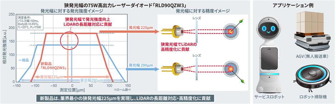 RLD90QZW3