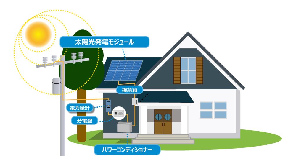 家庭の太陽光発電設備