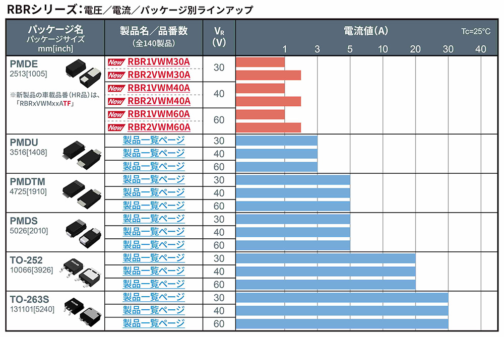 RBRシリーズ