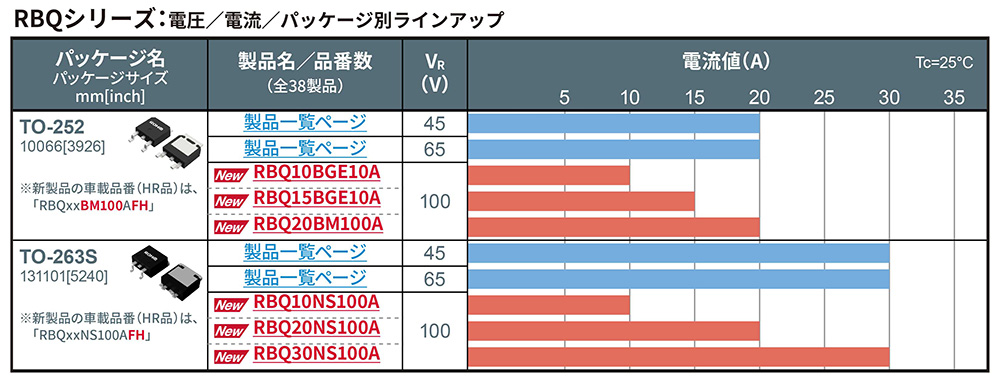 RBQシリーズ