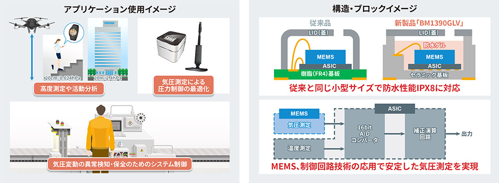 アプリケーション使用イメージ・構造・ブロックイメージ