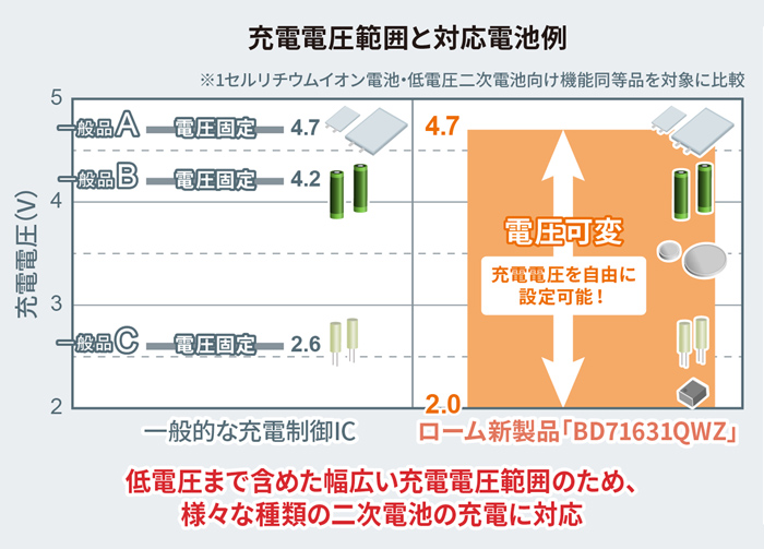 BD71631QWZ