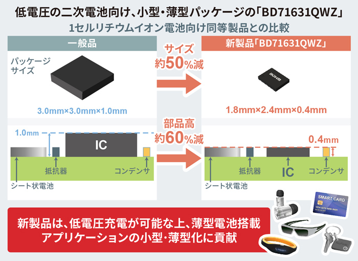 薄型二次電池を搭載するアプリケーションに最適なパッケージサイズ