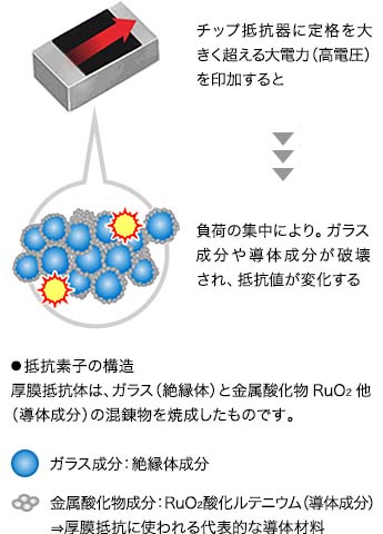 抵抗素子の構造