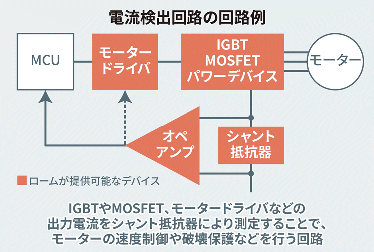 電波検出回路の回路例