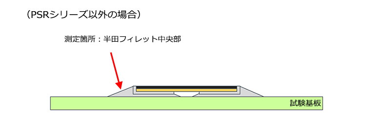 PSRシリーズ以外の場合