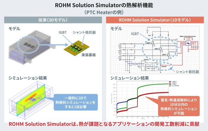 ROHM Solution Simulatorの熱解析機能