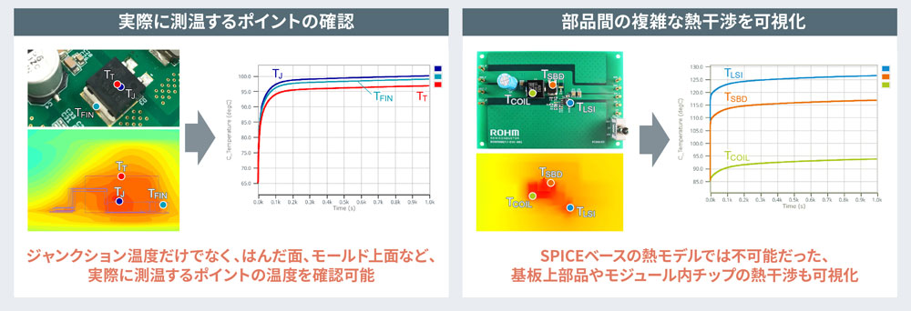 熱解析機能でできること