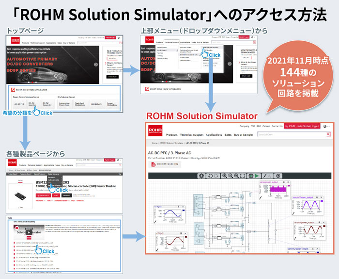 ROHM Solution Simulatorページについて