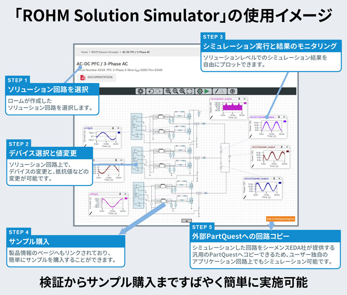 ROHM Solution Simulatorページについて