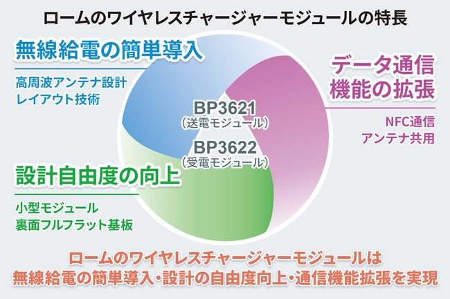 ワイヤレスチャージャーモジュールの特長