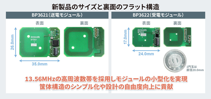 製品のサイズと裏面のフラット構造