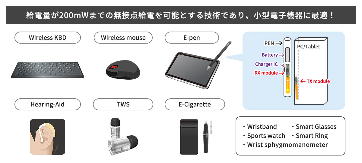 給電量が200mWまでの無接点給電を可能とする技術であり、小型電子機器に最適！