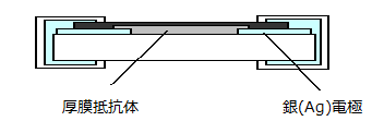 厚膜チップ抵抗器の例(MCRシリーズ)の断面イメージ図