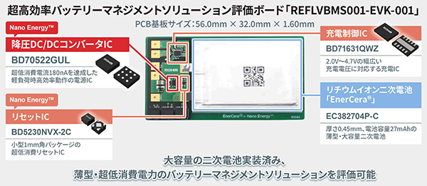 超高効率バッテリーマネージメントソリューション評価ボード「REFLVBMS001-EVK-001」