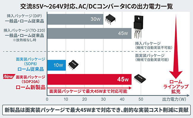 BM2P060MF-Z - データシートと製品詳細 | ローム株式会社 - ROHM BM2P060MF-Z - データシートと製品詳細 | ローム株式会社 - ROHM