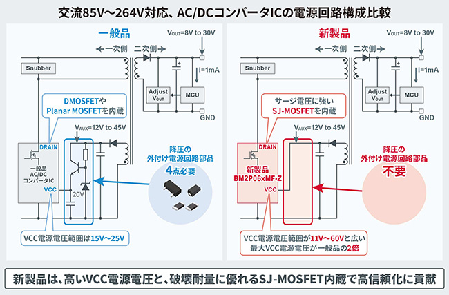 交流85V～264V対応、AC/DCコンバータICの電源回路構成比較