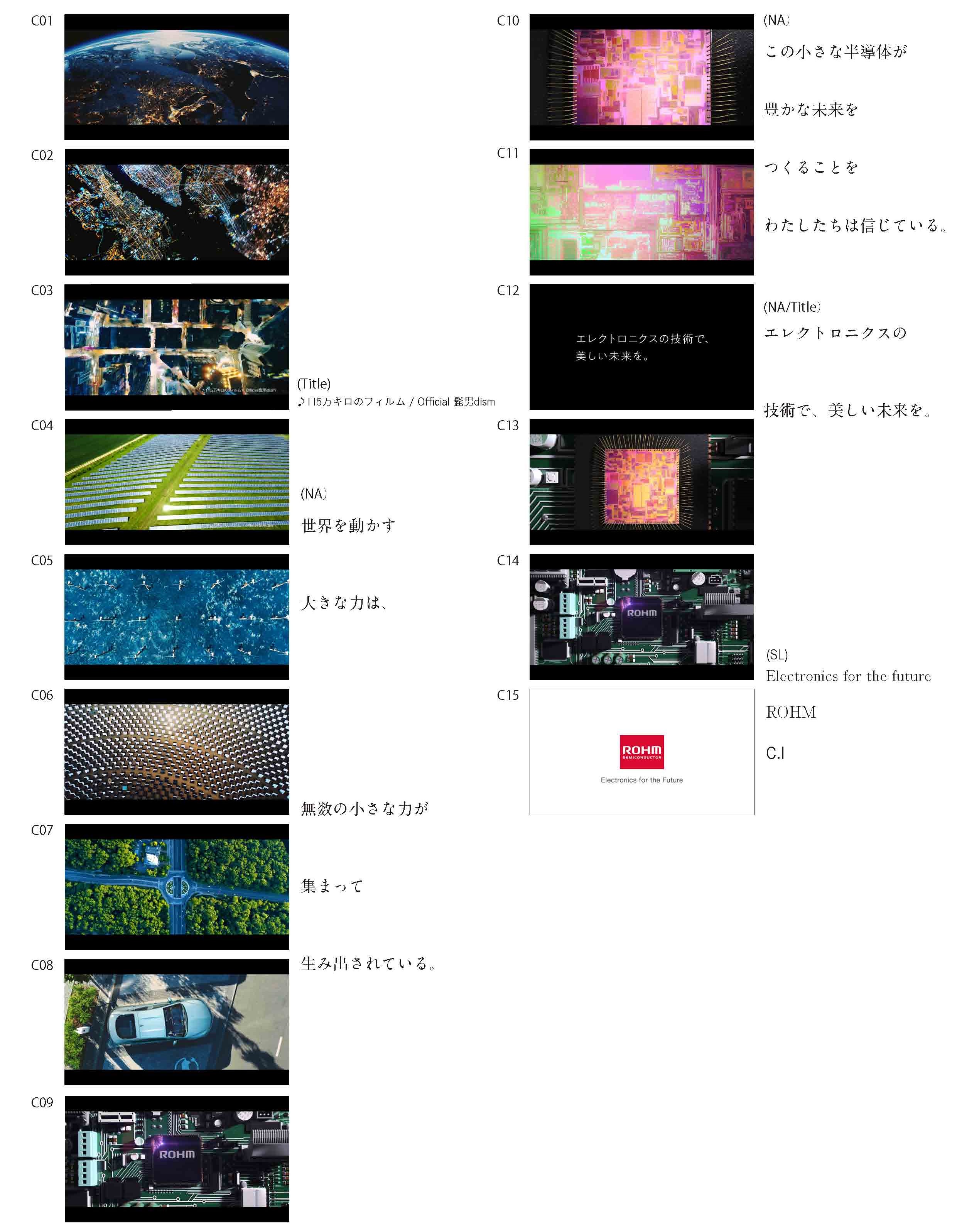 TVCM「Electronics for the Future」篇ストーリーボード（30秒）