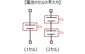 電池のセルの考え方