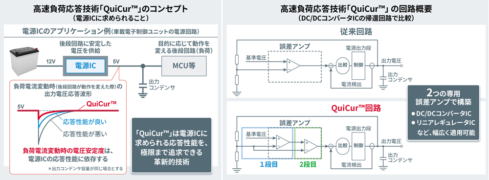 高速負荷応答技術「QuiCur™」